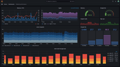 Optimizing Production Monitoring with Grafana